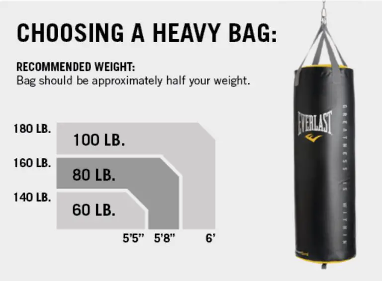 Heavy Bag Size Guide